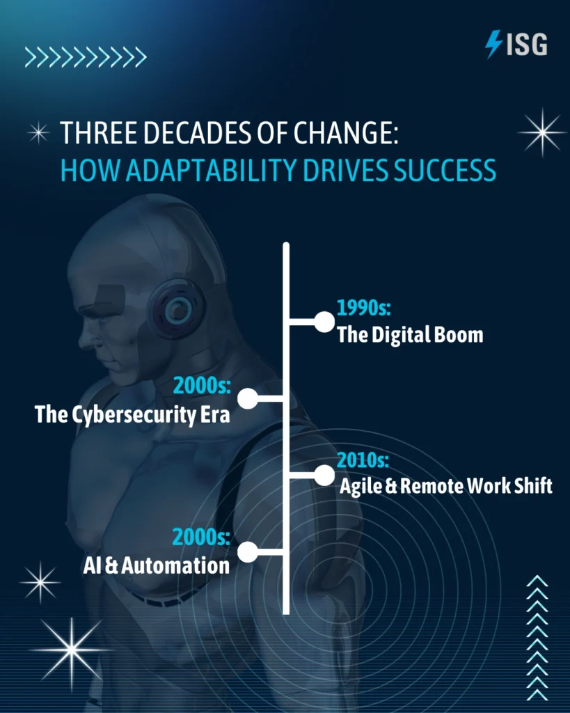 Three Decades of Change: How Adaptability Drives Success in Tech and Business